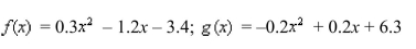 Find the points of intersection of the graphs of the functions.Express yourAnswers accurate to five decimal places.  
