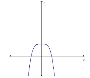 Determine whether   is one-to-one.  