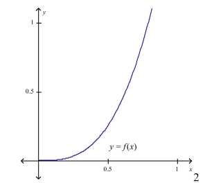 The graph of   is given.Sketch the graph of   on the same set of axes.  