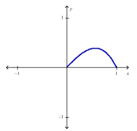 The following figure shows a portion of the graph of a function   defined on the interval   Sketch the complete graph of   if it is known   is odd.  