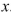 Use the vertical line test to determine whether the curve is the graph of a function of    