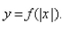 Select the correct Answer for each question. -The graph of the function   follows.Choose the graph of     A)    B)    C)    D)   