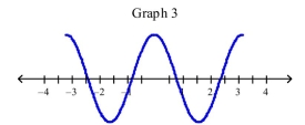 Select the correct Answer for each question. -Which of the following graphs is the graph of the function?         A) Graph 2 B) Graph 1 C) Graph 3