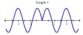 Select the correct Answer for each question. -Which of the following graphs is the graph of the function?         A) Graph 3 B) Graph 1 C) Graph 2