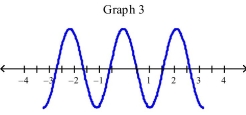 Select the correct Answer for each question. -Which of the following graphs is the graph of the function?         A) Graph 3 B) Graph 1 C) Graph 2