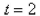 The position of a car is given by the values in the following table.   Find the average velocity for the time period beginning when   and lasting 2 seconds.