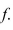 Find the inverse of   Then sketch the graphs of   nd   on the same set of axes.Select the correct Answer   A)    B)    C)    D)   