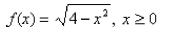Find the inverse of   Then sketch the graphs of   nd   on the same set of axes.Select the correct Answer   A)    B)    C)    D)   