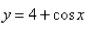 Find the range of the function.  