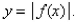 The graph of the function   follows.Choose the graph of     A)    B)    C)    D)   