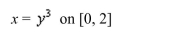 Find the area of the surface obtained by revolving the given curve about the y-axis.