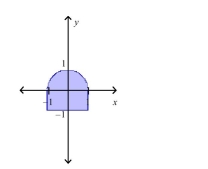 Find the centroid of the region shown in the figure.