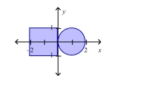 Find the center of mass of the lamina of the region shown if the density of the circular lamina is six times that of the rectangular lamina.