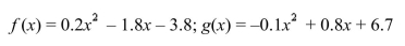 Find the points of intersection of the graphs of the functions.Express your answers accurate to five decimal places.