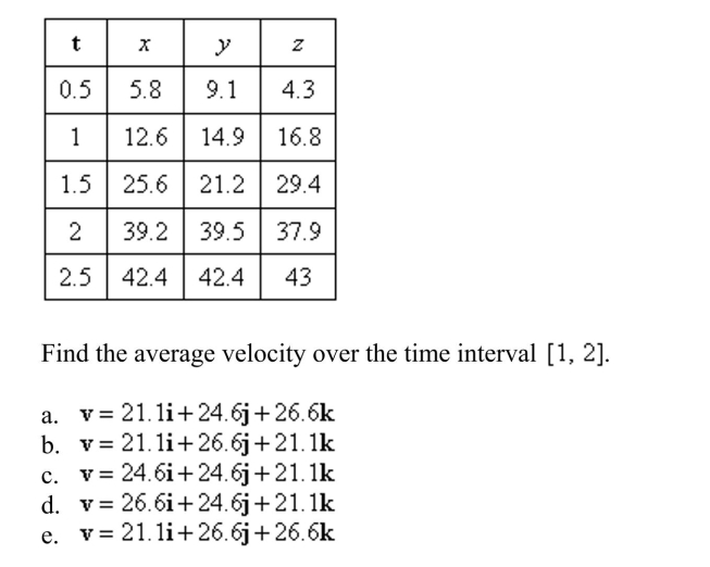 The following table gives coordinates of a particle moving through space along a smooth curve.