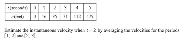The position of a car is given by the values in the following table.