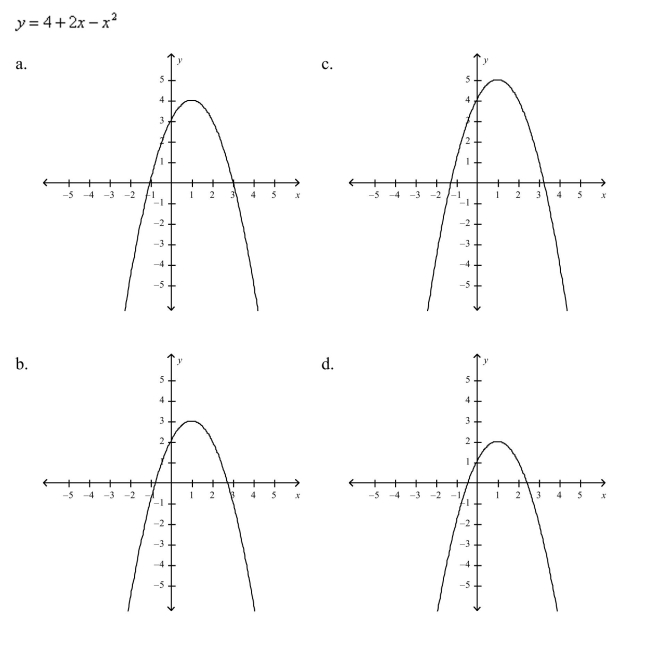 Graph the function by hand, not by plotting points, but by starting with the graph of one of the standard functions and then applying the appropriate transformations.