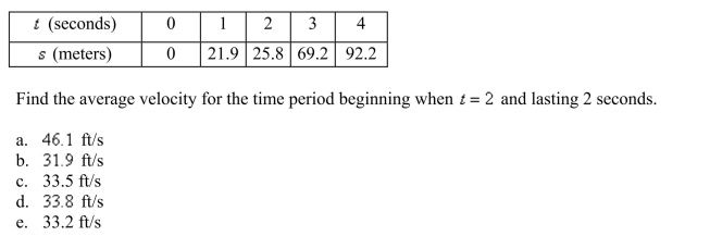 The position of a car is given by the values in the following table.