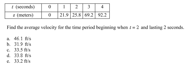 The position of a car is given by the values in the following table.
