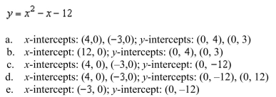 all intercepts: