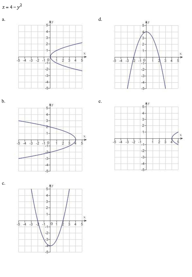 Sketch the graph of the equation: