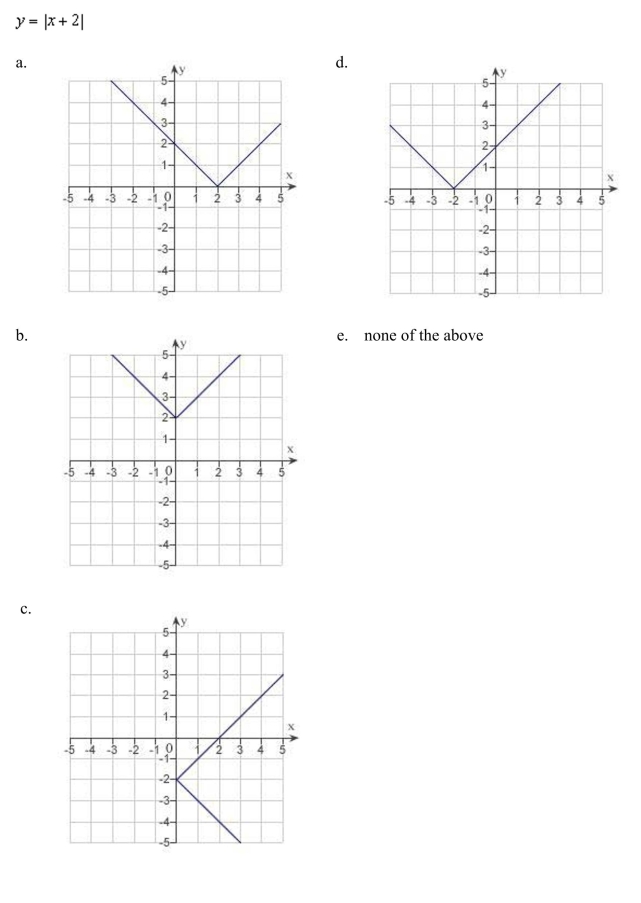 Sketch the graph of the equation: