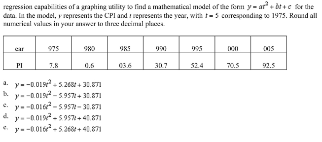 table given below shows the Consumer Price Index (CPI) for selected years. Use the