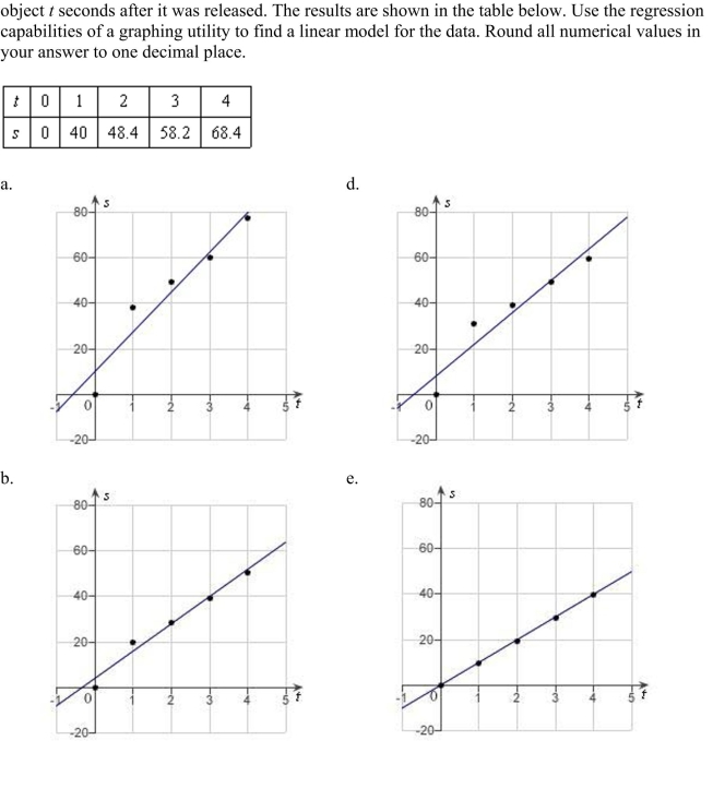 an experiment, students measured the speed s (in meters per second) of a falling