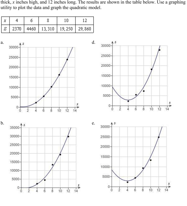 Students in a lab measured the breaking strength S (in pounds) of wood 2 inches