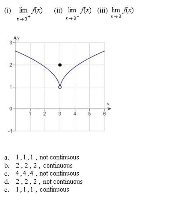the graph as shown to determine the following limits, and discuss the continuity of the function at .