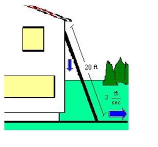  A ladder feet long is leaning against the wall of a house (see figure) . The base of the ladder is pulled away from the wall at a rate of feet per second. How fast is the top of the ladder Moving down the wall when its base is feet from the wall? Round your answer to two decimal Places.    A)   \quad 5.00 \mathrm { ft } / \mathrm { sec }  B)   - 5.33 \mathrm { ft } / \mathrm { sec }  C)   - 1.71 \mathrm { ft } / \mathrm { sec }  D)   \quad 5.33 \mathrm { ft } / \mathrm { sec }  E)   - 6.00 \mathrm { ft } / \mathrm { sec }