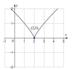 \text { Find the value of the derivative (if it exists)  of } f ( x )  = ( x - 2 )  ^ { 4 / 5 } \text { at the indicated }  extremum.    A)   f ^ { t } ( 2 )   is undefined. B)   f ^ { t } ( 2 )  = ( - 4 )  ^ { 4 / 5 }  C)   f ^ { t} ( 2 )  = 0  D)   f ^ { t} ( 2 )  = \frac { 4 } { 5 } ( 2 )  ^ { - 1 / 5 }  E)   f ^ { t } ( 2 )  = ( 4 )  ^ { 4 / 5 }