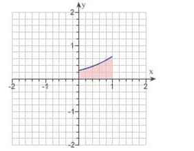  Find the area of the shaded region.  y = \frac { 1 } { 4 } e ^ { x }     A)  \frac { 1 } { 4 }  B)   4 e  C)  1 D)   \frac { e } { 4 }  E)   \frac { e - 1 } { 4 }