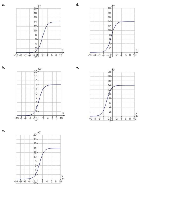 the smallest value of b?