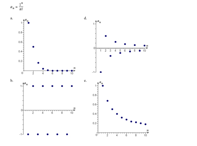 Match the sequence with its graph.
