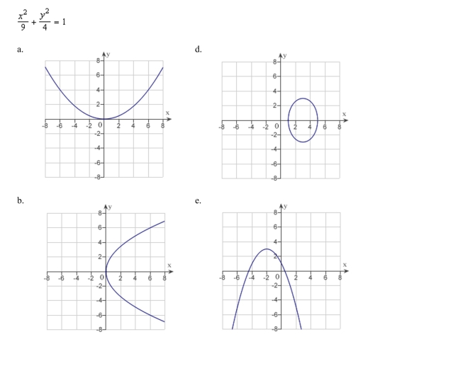 Match the equation with its graph.