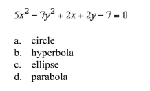 Classify the graph of the equation as a circle, a parabola, an ellipse, or a hyperbola.