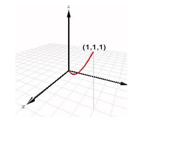  Match the equation with the graph shown in red below.    A)   \mathbf { r } ( t )  = t \mathbf { i } + t ^ { 2 } \mathbf { j } + t ^ { 3 } \mathbf { k } \quad 0 \leq t \leq 1  B)   \mathbf { r } ( t )  = t \mathbf { i } + t ^ { 2 } \mathbf { j } + t \mathbf { k } , \quad 0 \leq t \leq 1  C)   \mathbf { r } ( t )  = t \mathbf { i } + t \mathbf { j } + t ^ { 2 } \mathbf { k } , \quad 0 \leq t \leq 1  D)    \mathbf { r } ( t )  = \mathbf { i } + t \mathbf { j } + t \mathbf { k } , \quad 0 \leq t \leq 4  E)   \mathbf { r } ( t )  = t \mathbf { i } + t \mathbf { j } + t \mathbf { k } , \quad 0 \leq t \leq 1