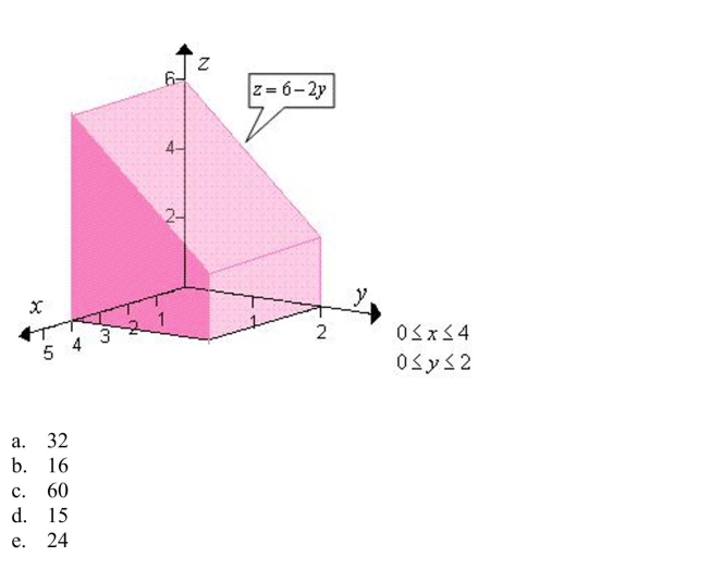 a double integral to find the volume of the indicated solid.