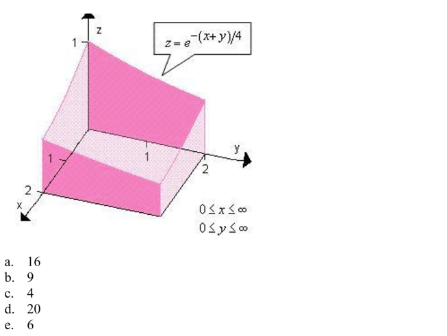 a double integral to find the volume of the indicated solid.