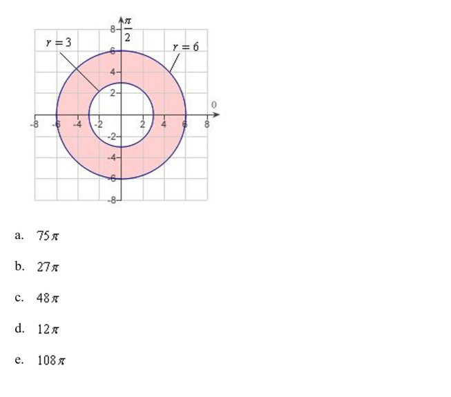 a double integral to find the area of the shaded region as shown in the figure below.