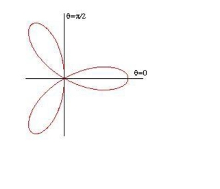  Use a double integral to find the area enclosed by the graph of  r = 3 \cos 3 \theta    A)   \frac { 3 } { 4 } \pi  B)   \frac { 4 } { 3 }  C)   \frac { 9 } { 4 } \pi  D)   \frac { 9 } { 4 }  E)   \frac { 4 } { 9 } \pi