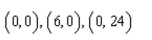 the center of mass of the rectangular lamina with vertices