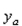 Determine the location of the horizontal axis for figure (b) at which a vertical