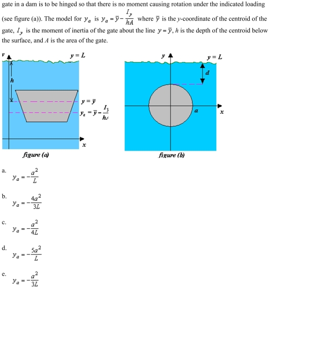 Determine the location of the horizontal axis for figure (b) at which a vertical