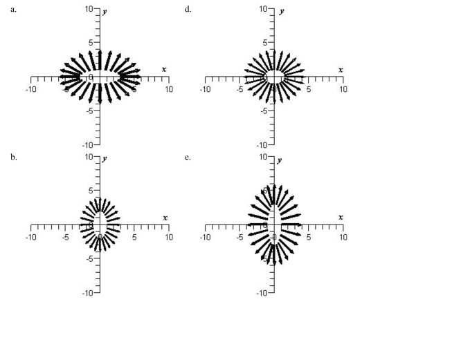Sketch the vector field