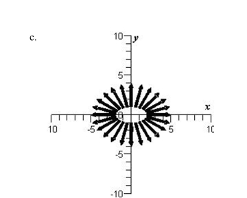 Sketch the vector field