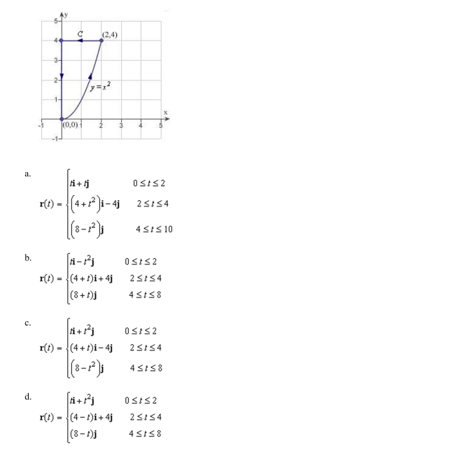 a piecewise smooth parametrization of the path C given in the following graph.