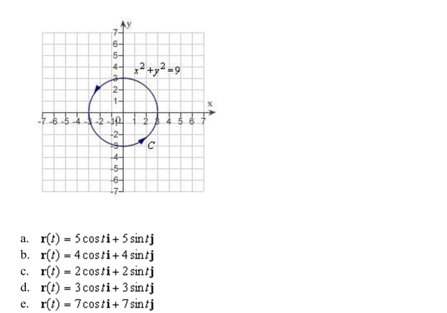 a piecewise smooth parametrization of the path C given in the following graph.