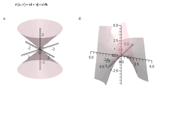 Match the following vector -valued function with its graph.